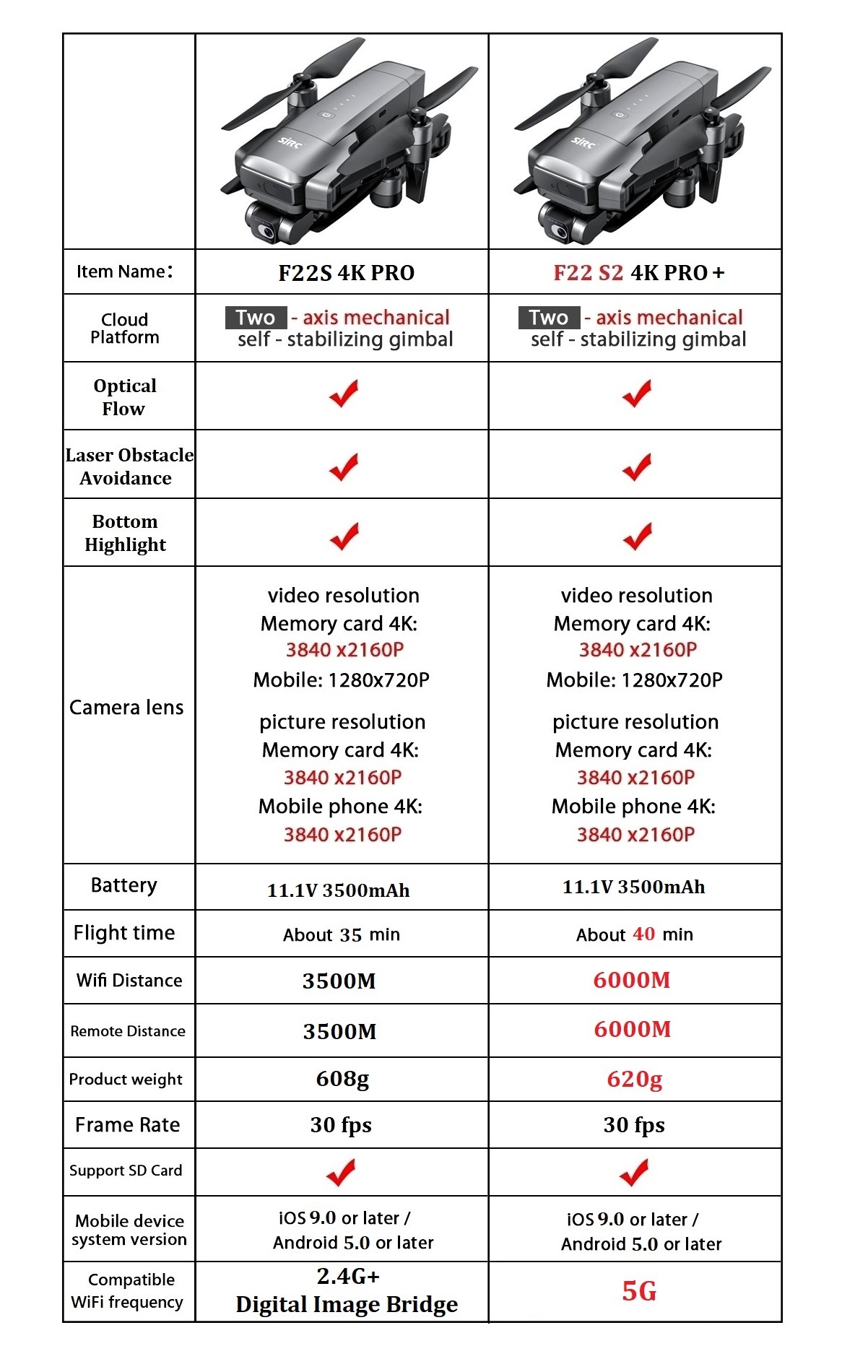 SJRC F22 S2 4K Pro+ Drone upgr - Drone F22 Rc บทวิจารณ์และราคา