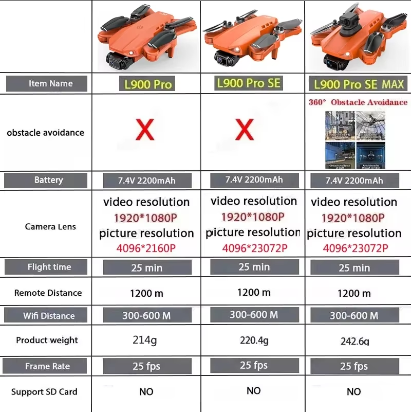 L900 Pro SE MAX GPS Drone 4K P - Drone Rc Holder บทวิจารณ์และราคา
