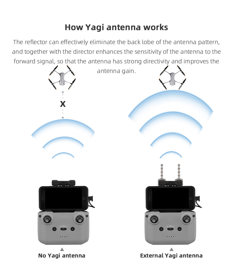 Signal Booster Yagi Antenna fo - Drone Rc Dji บทวิจารณ์และราคา