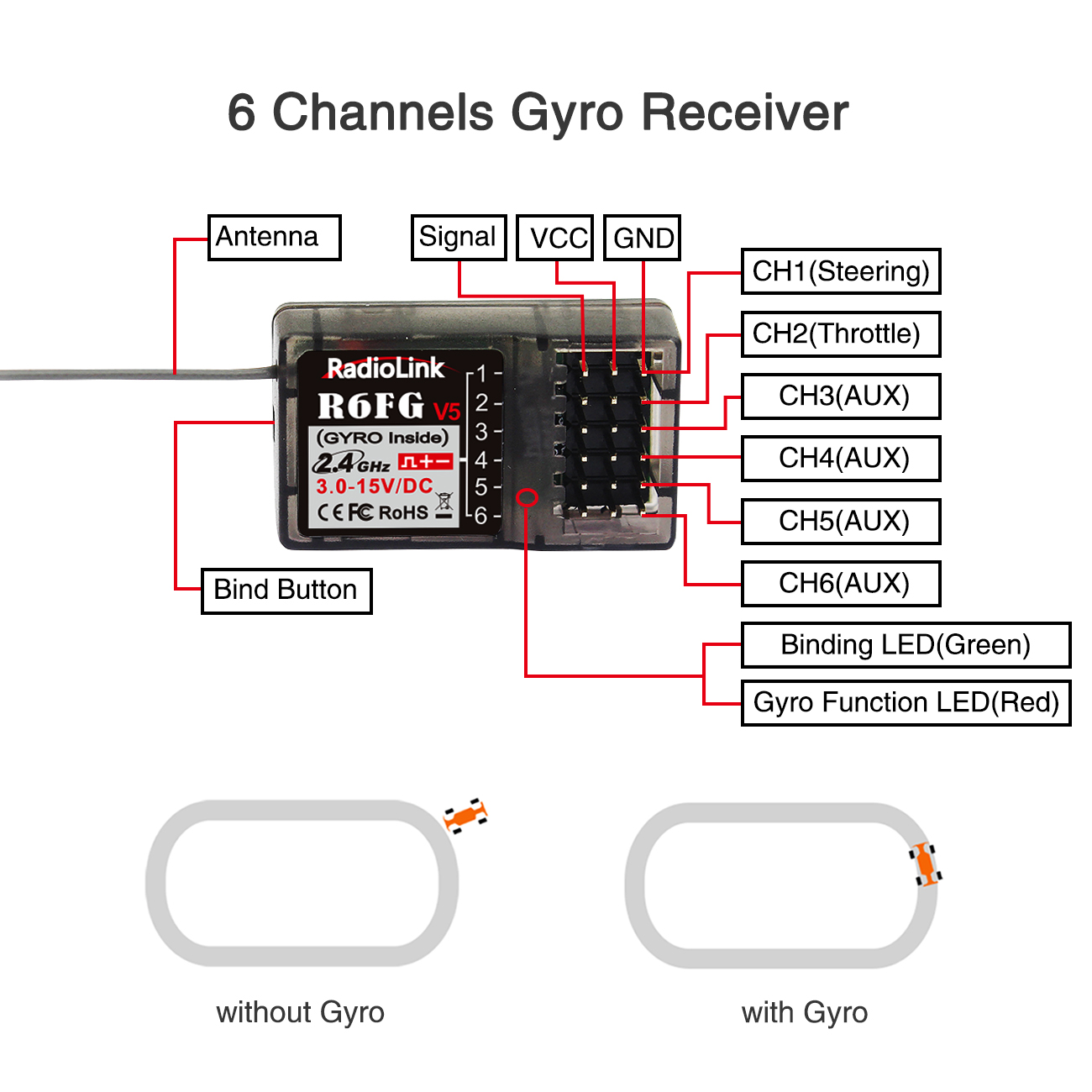 Radiolink RC4GS V3 5 Channels  - Rc Transmitter บทวิจารณ์และราคา